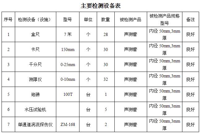 内蒙古桩基声测管主要生产设备-2
