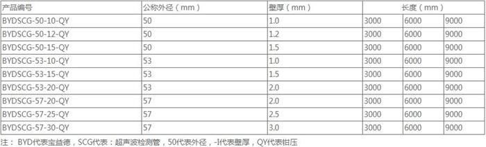 内蒙古钳压式声测管批发规格尺寸