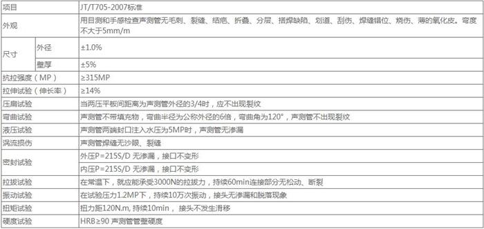 内蒙古法兰式桩基声测管技术参数